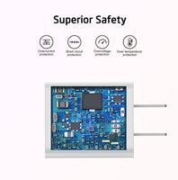 36W Car 20W Home Charger 2X USB Type C to C For BLU View 5 B160V